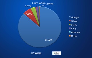 互聯網在外貿營銷與銷售中的應用渠道